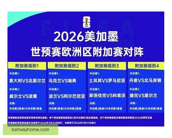 2026世界杯分组规则全面解析及晋级赛程全攻略