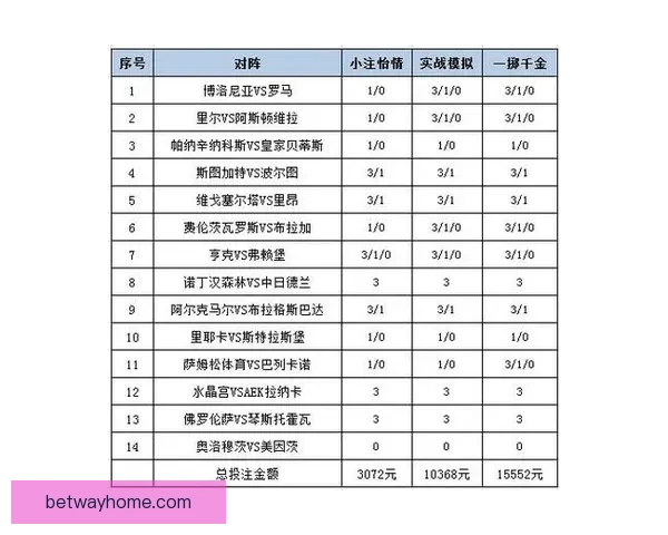 深度解析体育赛事竞猜投注策略与盈利技巧指南