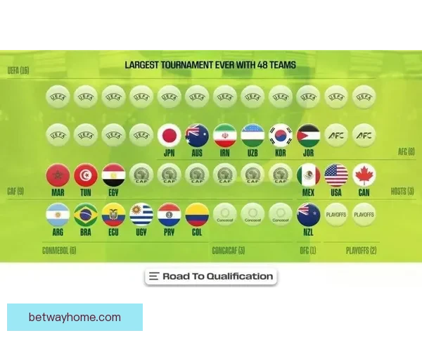 2026世界杯各强队实力对比与最新排名全解析