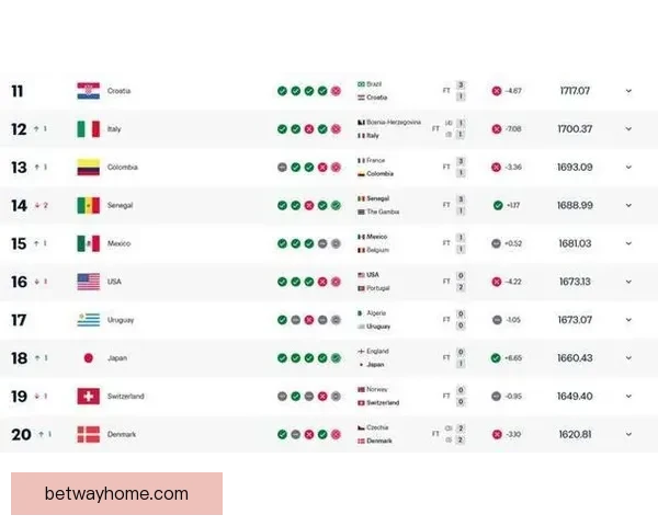 美加墨世界杯竞猜分析：三国赛程、球队实力与晋级预测全面解析
