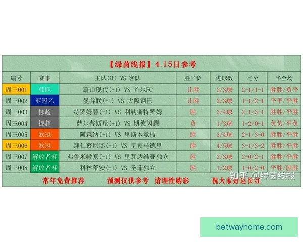 世界杯足球竞猜入口全面解析 最新赛况预测与投注攻略尽在此处