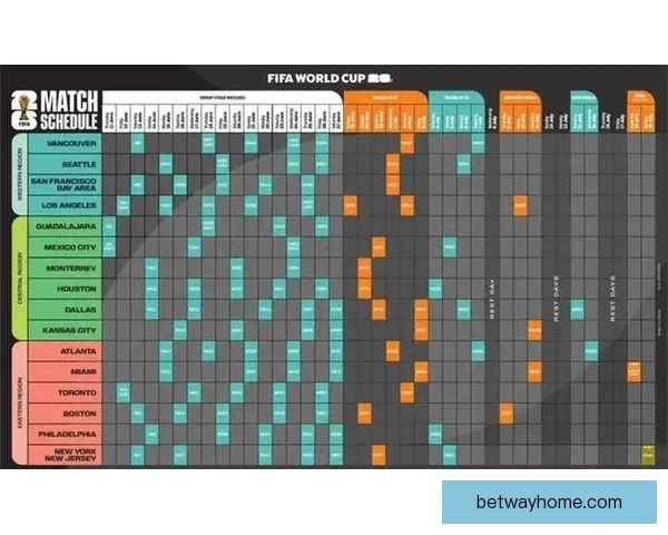 美加墨世界杯精彩赛事回顾与赛程展望全解析