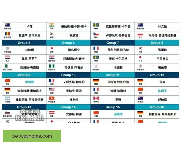 2026年世界杯各参赛队伍预测及实力分析