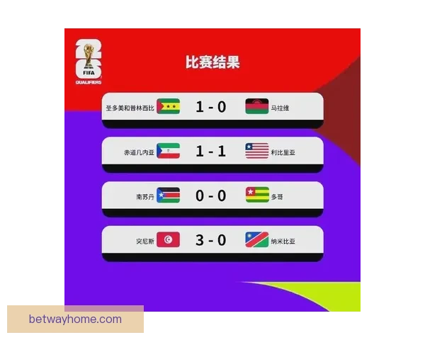 2026年世界杯各参赛队伍预测及实力分析